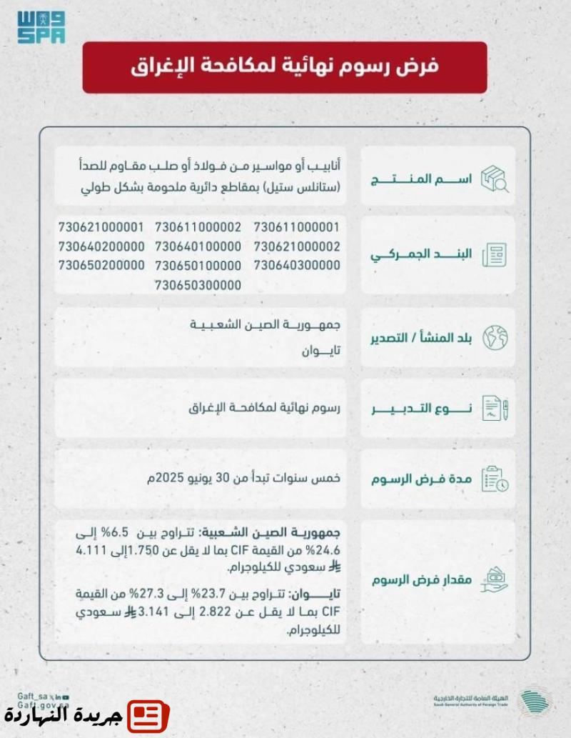 التجارة الخارجية تفرض رسوم نهائية على واردات من الصين وتايوان