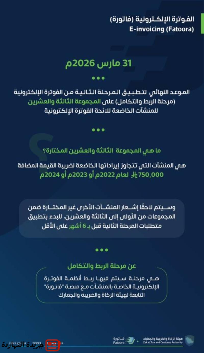 الزكاة والضريبة والجمارك" تحدد معيار اختيار المنشآت المستهدفة في المجموعة "الثالثة والعشرين" لتطبيق مرحلة "الربط والتكامل" من الفوترة الإلكترونية 2 الزكاة والضريبة والجمارك” تحدد معيار اختيار المنشآت المستهدفة في المجموعة “الثالثة والعشرين” لتطبيق مرحلة “الربط والتكامل” من الفوترة الإلكترونية