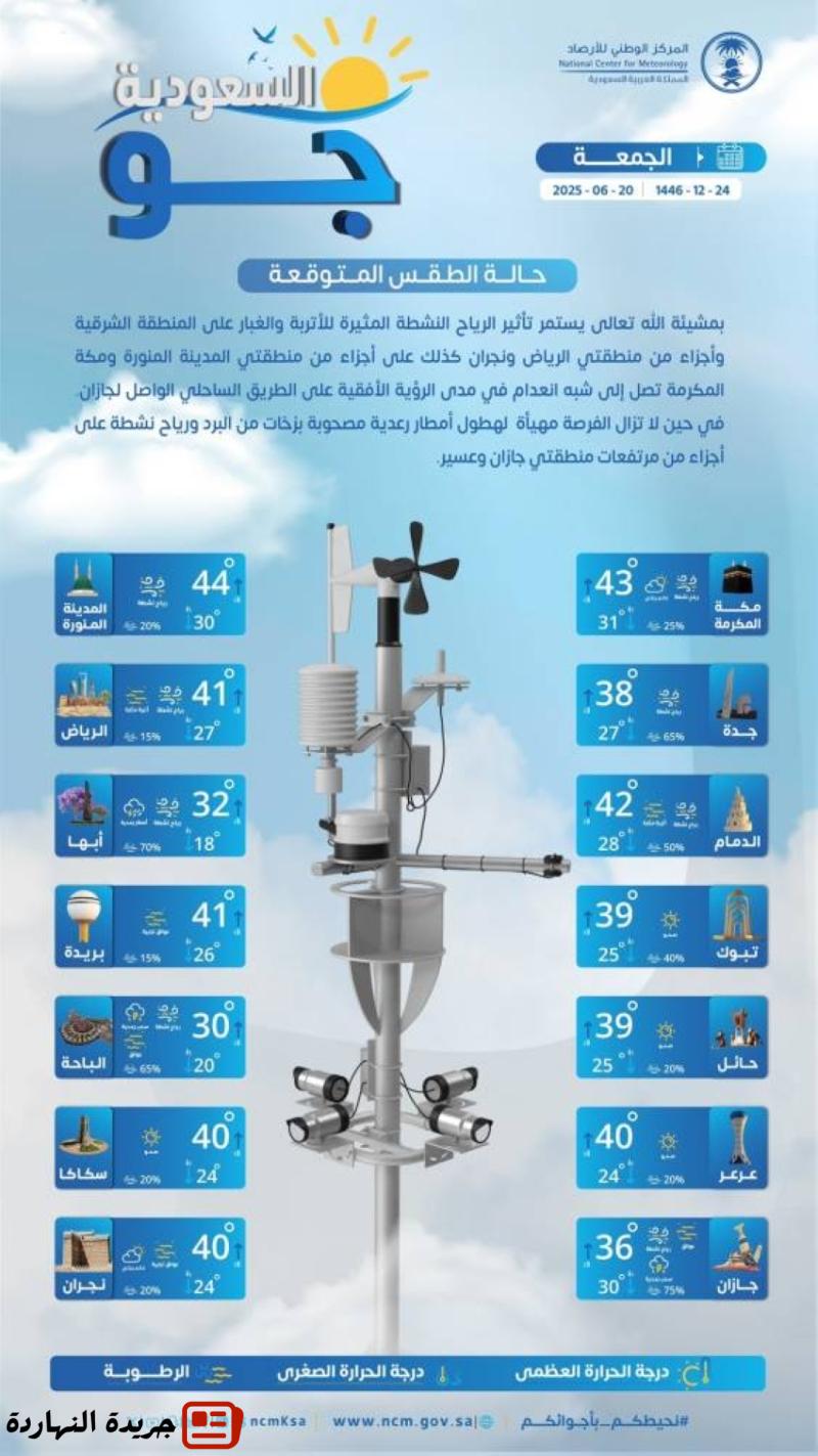 حالة الطقس اليوم الجمعة على مناطق المملكة
