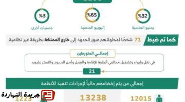أسبوع ضبط 12066 مخالفًا لأنظمة الإقامة وأمن الحدود.jpgw800q100fjpg
