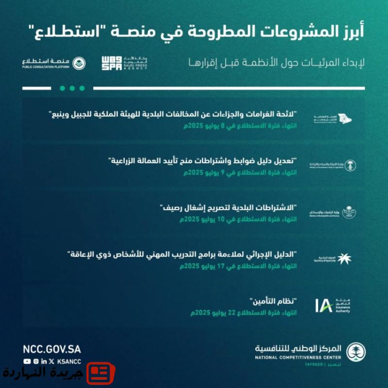 طرح 21 مشروعًا عبر منصة “استطلاع” لأخذ مرئيات العموم والقطاعين الحكومي والخاص