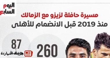 مسيرة حافلة لزيزو مع الزمالك قبل الانضمام للأهلى.. إنفو جراف