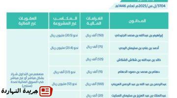 السوق المالية إدانة 10 مستثمرين بمخالفة نظام السوق ولوائحه.jpgw800q100fjpg