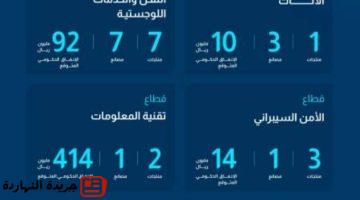 المحتوى المحلي والمشتريات الحكومية تضيف 105 منتجات في القائمة.jpgw800q100fjpg