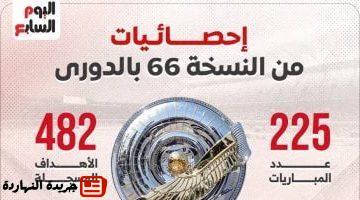 انطلاق الدورى الممتاز فى الموسم الجديد 2025 2026