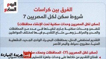 إقتصاد : 
                                            اعرف الفرق بين كراسات شروط سكن لكل المصريين 7 ونوعية الوحدات.. انفوجراف